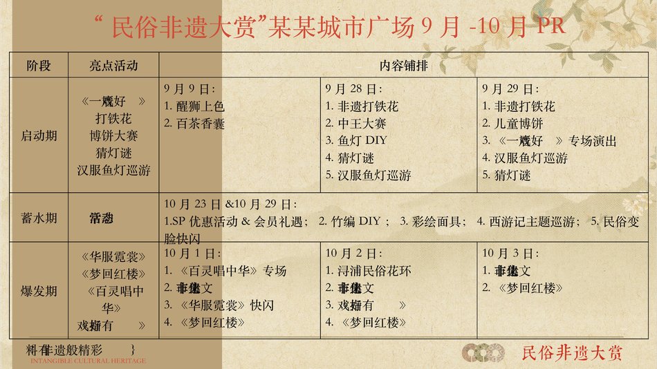 图片[45] - 有料非遗般精彩2024中秋国庆国潮民俗文化艺术节活动方案 - 青笺画卿颜 - 为各行各业输出专业的具有落地价值的方案