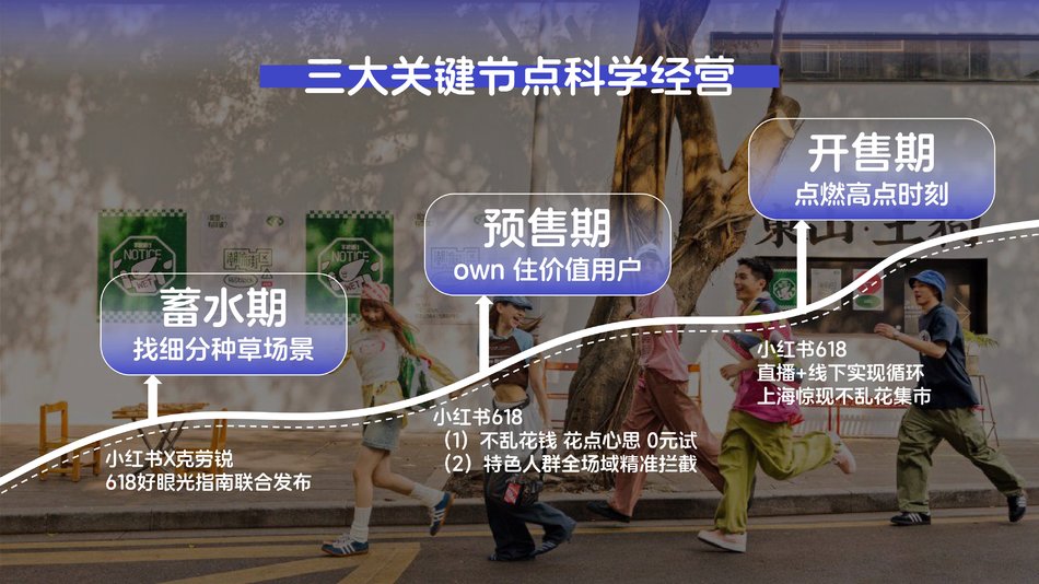 图片[4] - 2024小红书618年中大促营销招商方案 - 青笺画卿颜 - 为各行各业输出专业的具有落地价值的方案