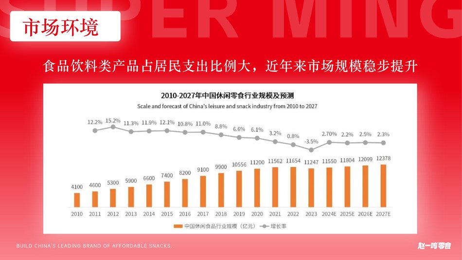 图片[10] - 2024赵一鸣量贩零食品牌抖音内容营销及推广运营方案 - 青笺画卿颜 - 为各行各业输出专业的具有落地价值的方案