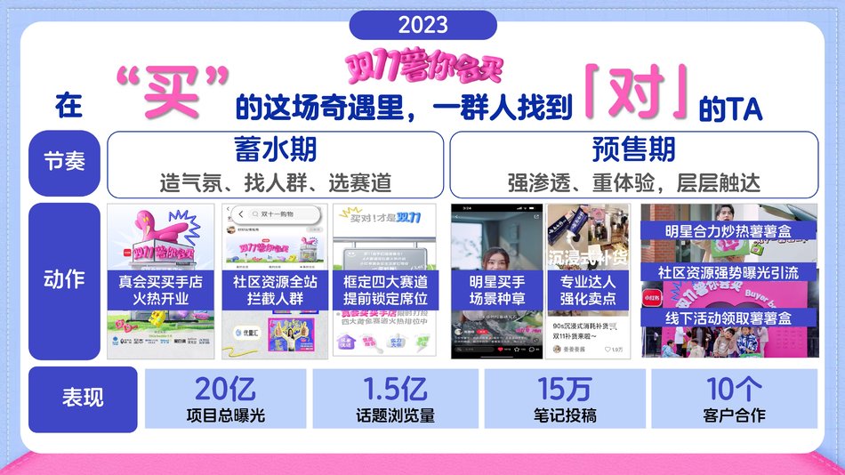 图片[3] - 2024小红书618年中大促营销招商方案 - 青笺画卿颜 - 为各行各业输出专业的具有落地价值的方案