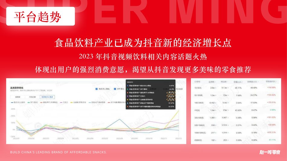 图片[7] - 2024赵一鸣量贩零食品牌抖音内容营销及推广运营方案 - 青笺画卿颜 - 为各行各业输出专业的具有落地价值的方案