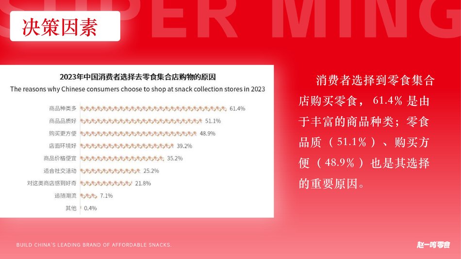 图片[8] - 2024赵一鸣量贩零食品牌抖音内容营销及推广运营方案 - 青笺画卿颜 - 为各行各业输出专业的具有落地价值的方案