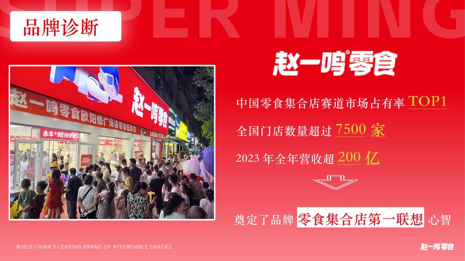 图片[2] - 2024赵一鸣量贩零食品牌抖音内容营销及推广运营方案 - 青笺画卿颜 - 为各行各业输出专业的具有落地价值的方案