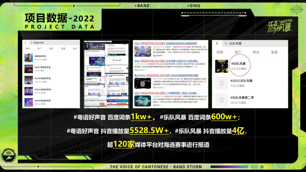 图片[6]-2023《粤语好声音-乐队风暴》商圈海选合作方案-青笺画卿颜PPT