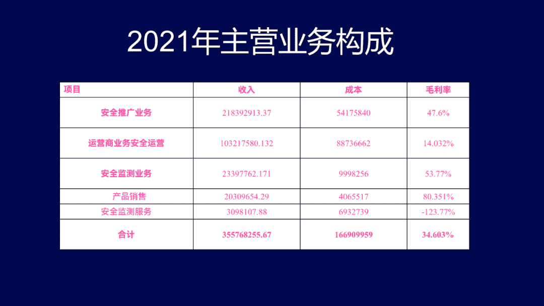 图片[10]-教你三步搞定，清爽又高级的PPT表格-青笺画卿颜PPT