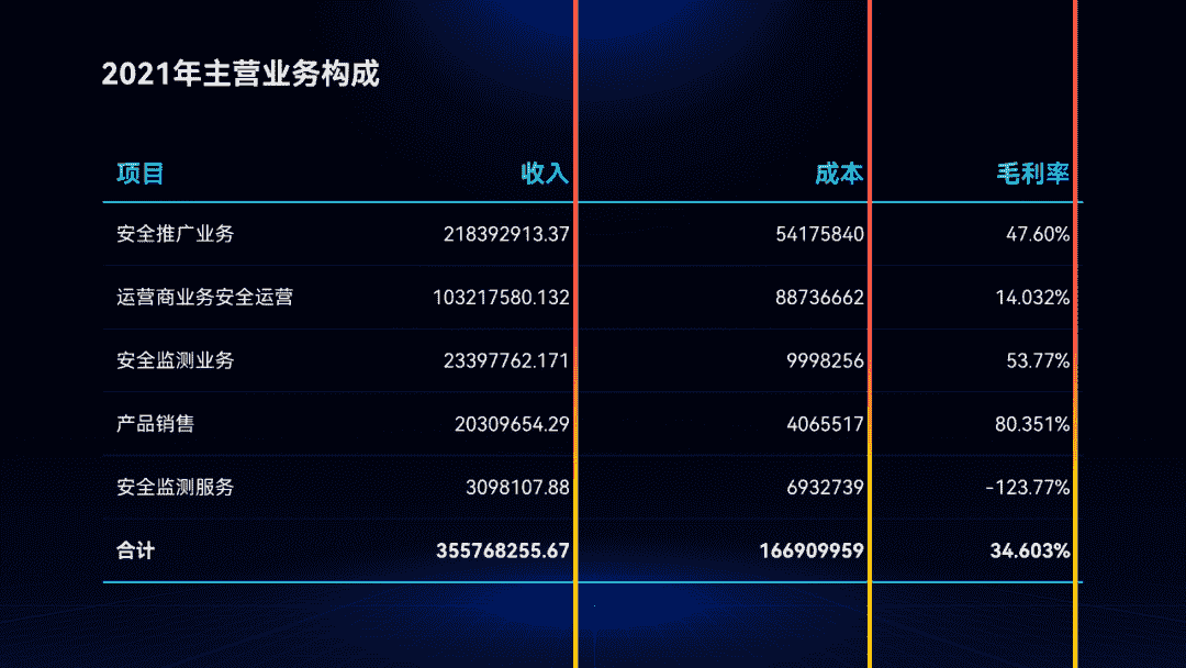 图片[11]-教你三步搞定，清爽又高级的PPT表格-青笺画卿颜PPT