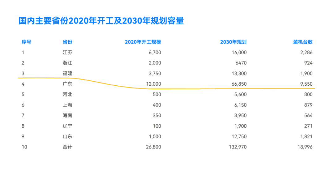 图片[17]-教你三步搞定，清爽又高级的PPT表格-青笺画卿颜PPT