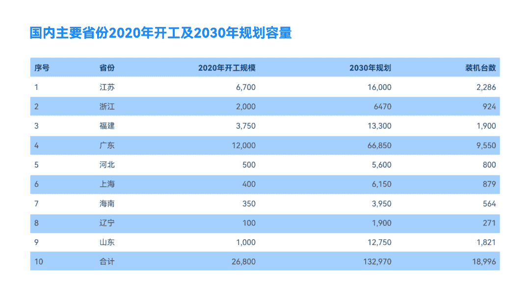 图片[18]-教你三步搞定，清爽又高级的PPT表格-青笺画卿颜PPT