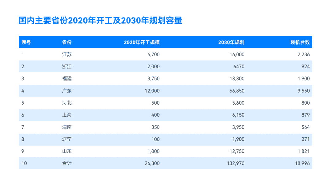 图片[19]-教你三步搞定，清爽又高级的PPT表格-青笺画卿颜PPT