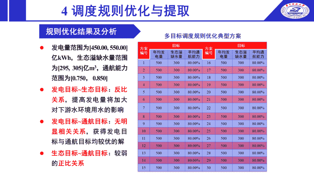 图片[2]-教你三步搞定，清爽又高级的PPT表格-青笺画卿颜PPT