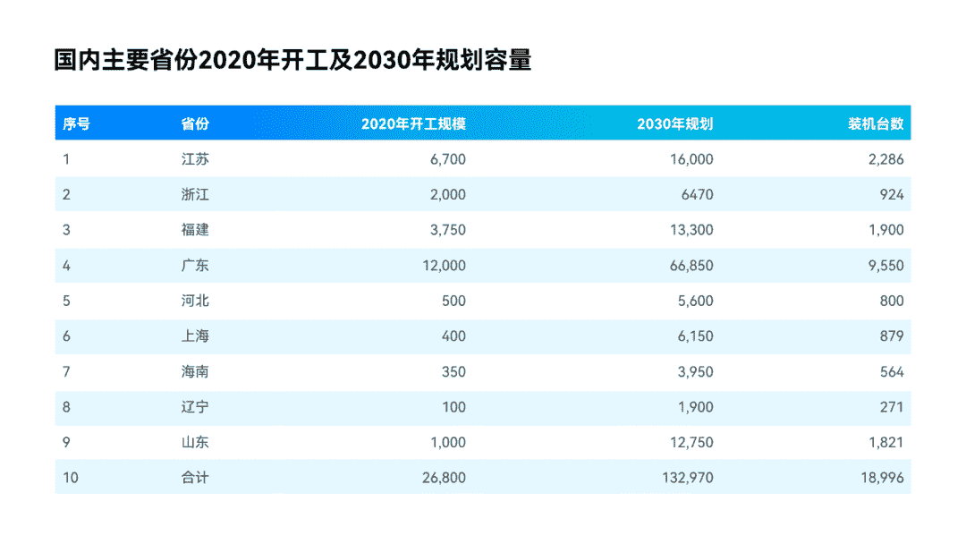 图片[20]-教你三步搞定，清爽又高级的PPT表格-青笺画卿颜PPT