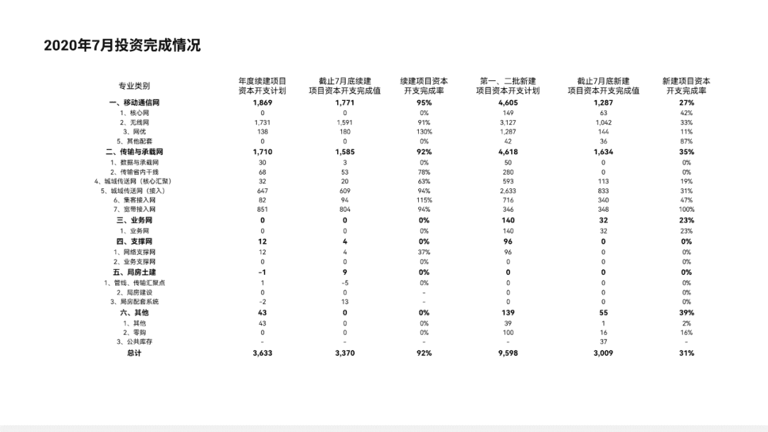 图片[21]-教你三步搞定，清爽又高级的PPT表格-青笺画卿颜PPT