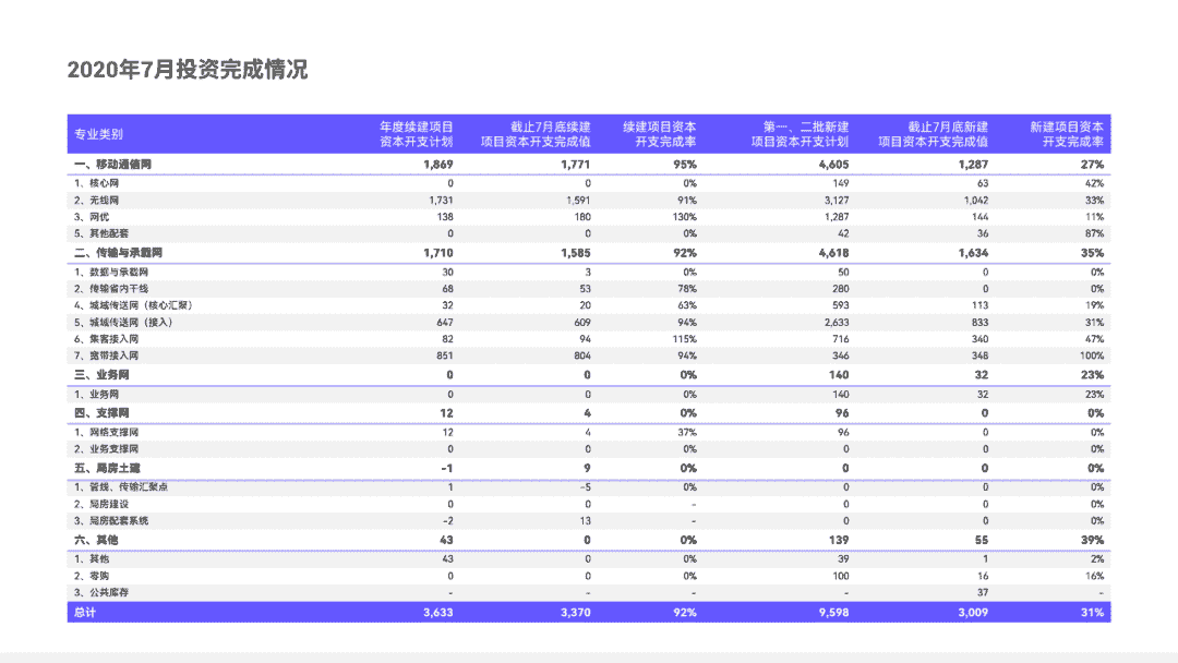 图片[22]-教你三步搞定，清爽又高级的PPT表格-青笺画卿颜PPT