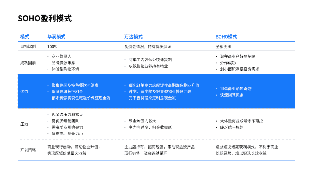 图片[25]-教你三步搞定，清爽又高级的PPT表格-青笺画卿颜PPT