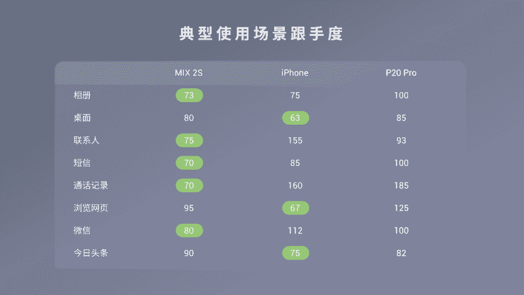 图片[26]-教你三步搞定，清爽又高级的PPT表格-青笺画卿颜PPT