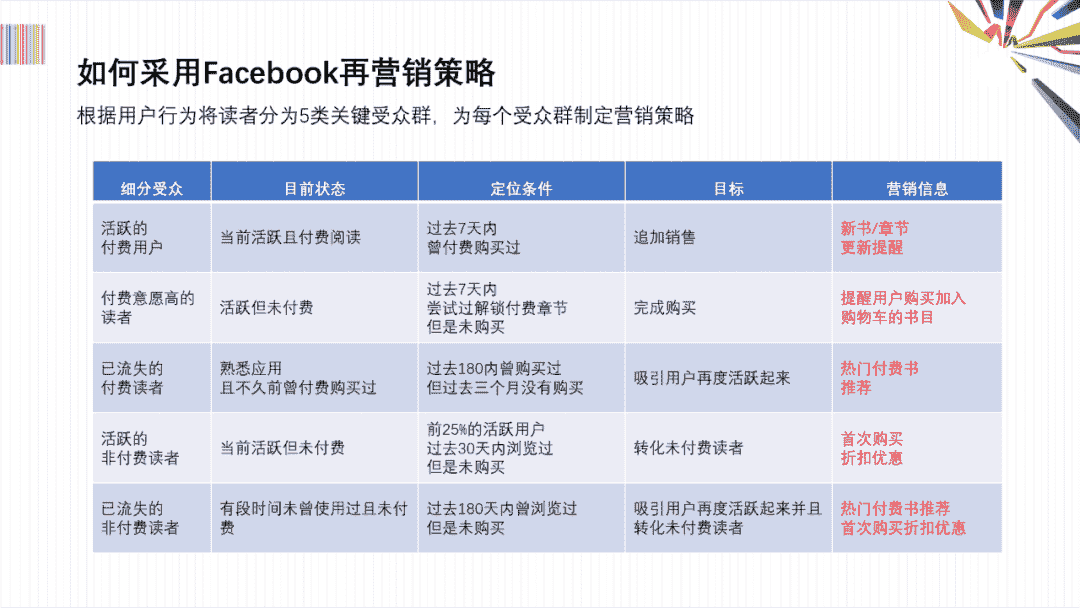 图片[4]-教你三步搞定，清爽又高级的PPT表格-青笺画卿颜PPT