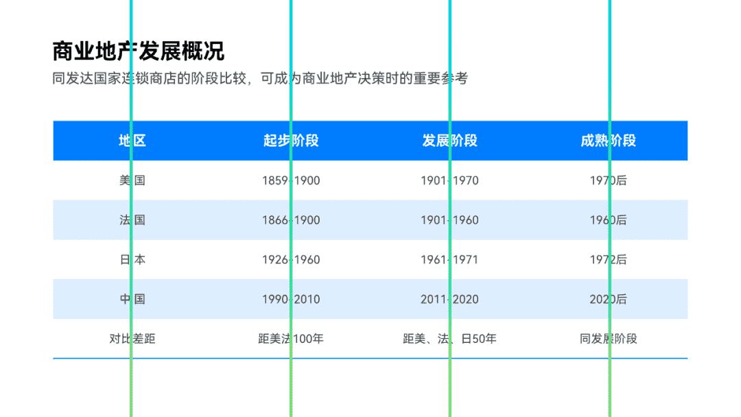 图片[7]-教你三步搞定，清爽又高级的PPT表格-青笺画卿颜PPT