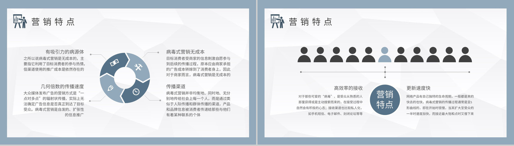 互联网行业网络病毒式营销工作汇报营销案例分析培训PPT模板-6