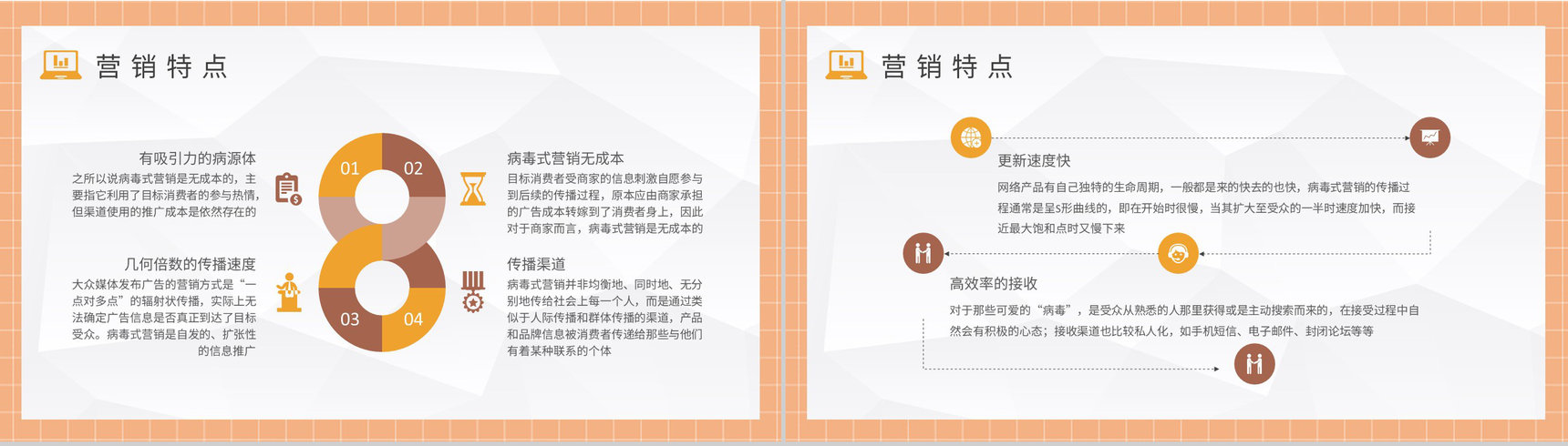 营销部门员工技能提升培训病毒式营销内容定义学习PPT模板-5