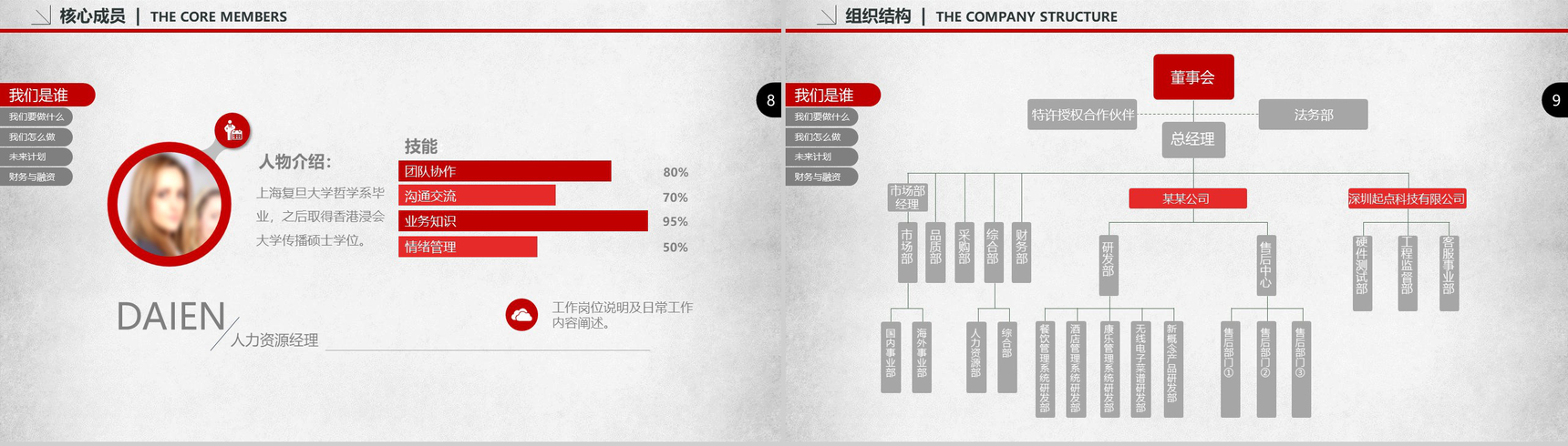 创业商业融资计划书PPT模板-5