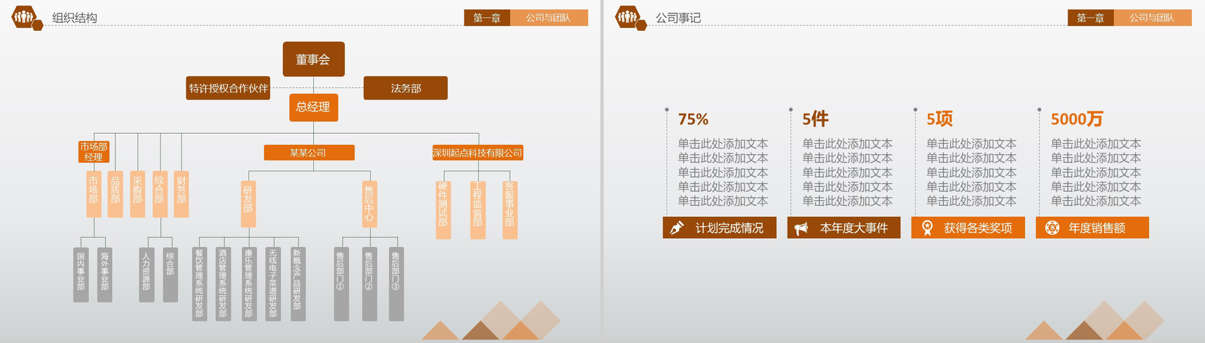 简洁实用创业商业合作融资计划书PPT模板-6