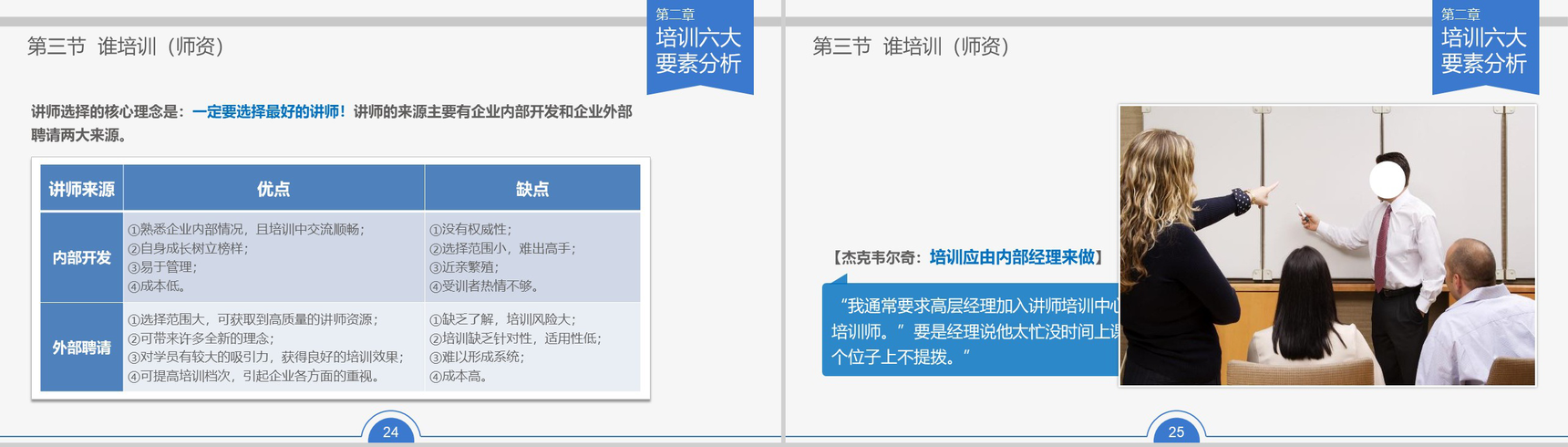 企业员工内部培训人力资源PPT模板-13