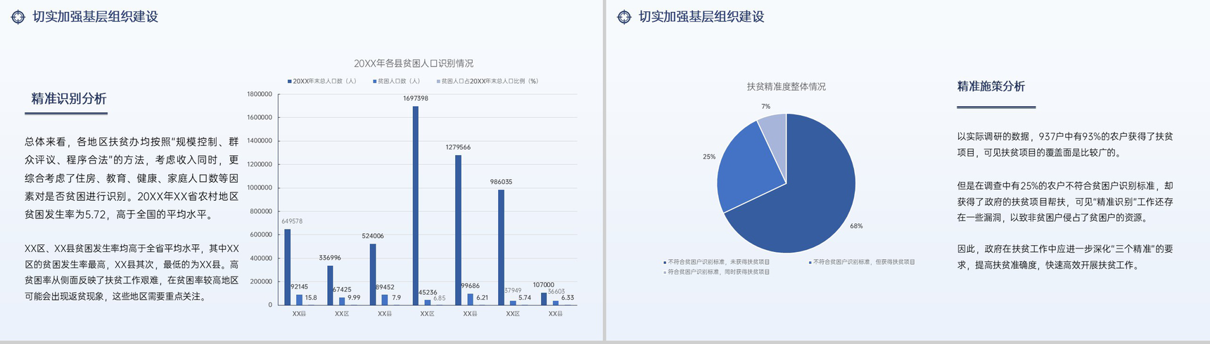 白色简约精准扶贫经验分享扶贫工作汇报总结PPT模板-7