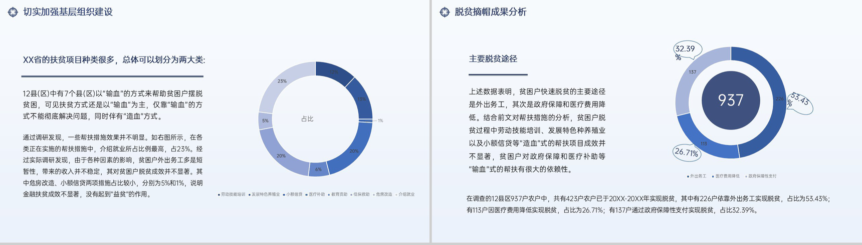 白色简约精准扶贫经验分享扶贫工作汇报总结PPT模板-8