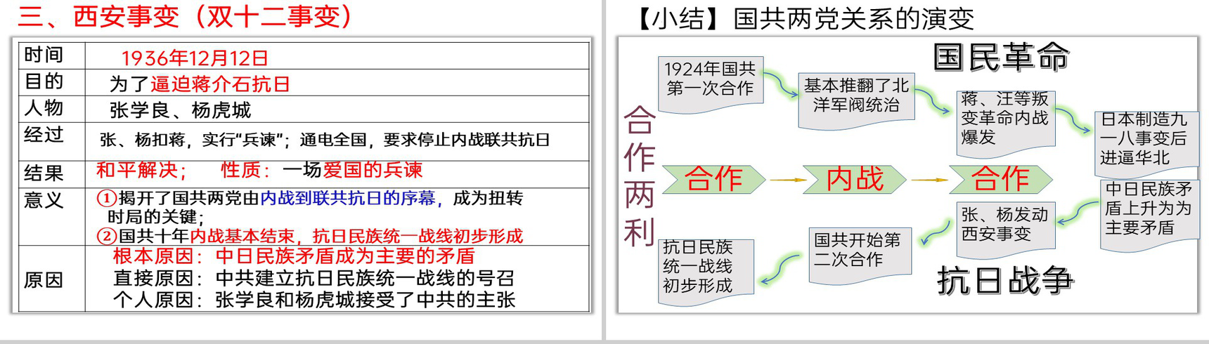 黄色简约缅怀先烈勿忘国耻从九一八到西安事变主题教育PPT模板-16