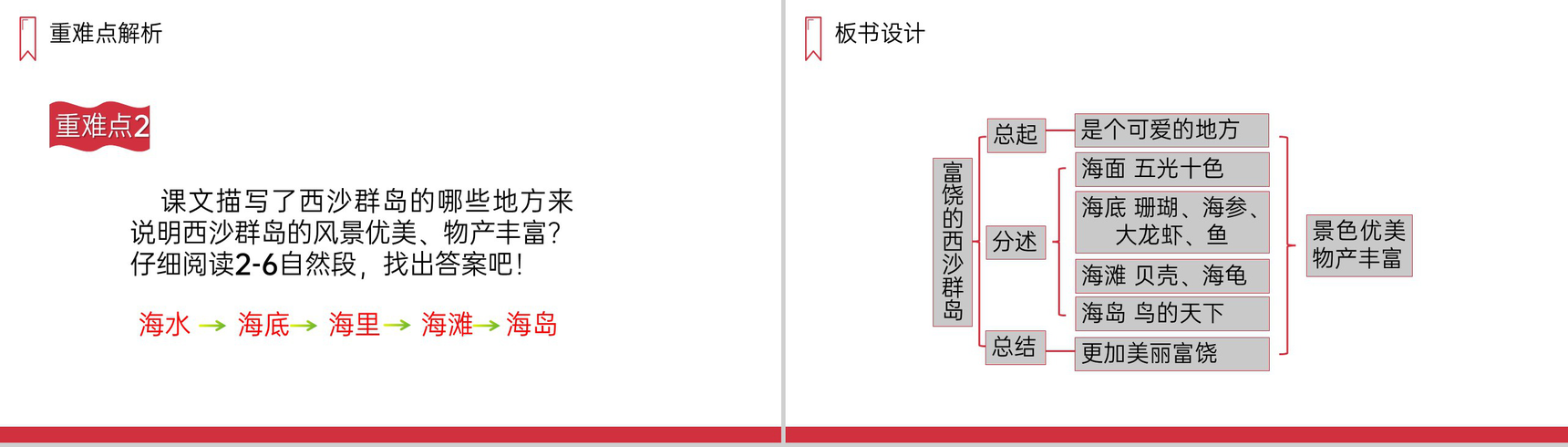 《富饶的西沙群岛》人教版三年级上册语文PPT课件-10