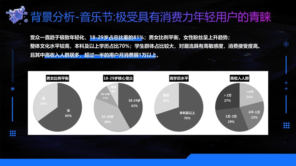 图片[5]-文化旅游项目城市音乐节厦门站策划方案-青笺画卿颜PPT