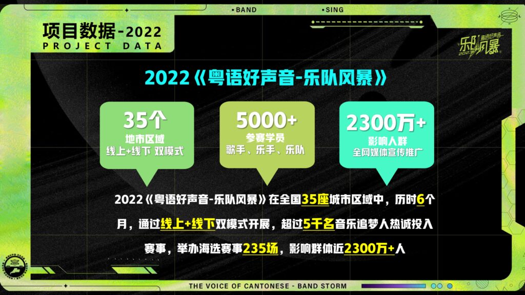 图片[8]-2023《粤语好声音-乐队风暴》商圈海选合作方案-青笺画卿颜PPT