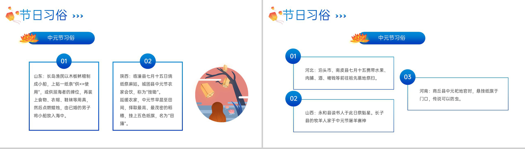 蓝色中国风传统文化中元节知识科普祭祖活动PPT模板-9